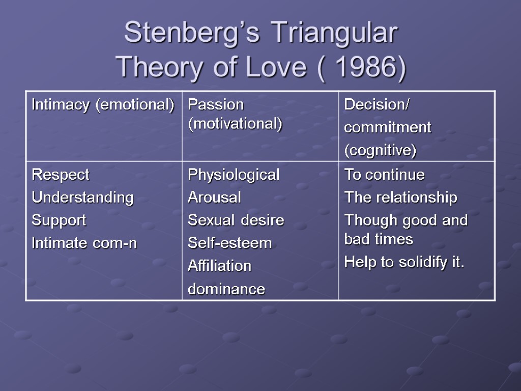 Stenberg’s Triangular Theory of Love ( 1986)